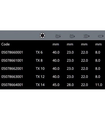 Wera 7776 Geçmeli Torx Tork Ucu 9x12mm TX6 05078660001