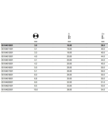 Wera 848 HSS Metal Matkap Uç 8,5mm 05104621001