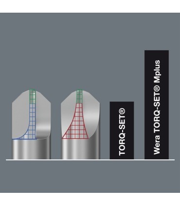 Wera 871/1 Torqset Mplus Bits Uç 25x4mm 05066624001