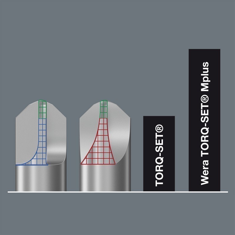 Wera 871/1 Torqset Mplus Bits Uç 32mm 5/6" 05066635001
