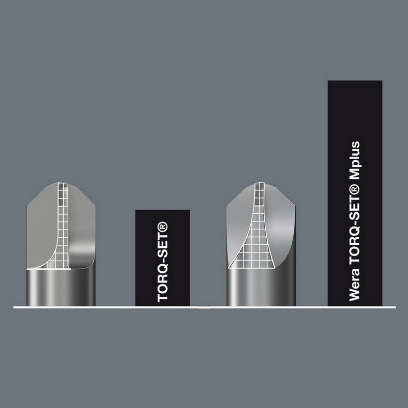 Wera 871/19 Torqset Mplus Bits Uç 40mm 1/2" 05066750001