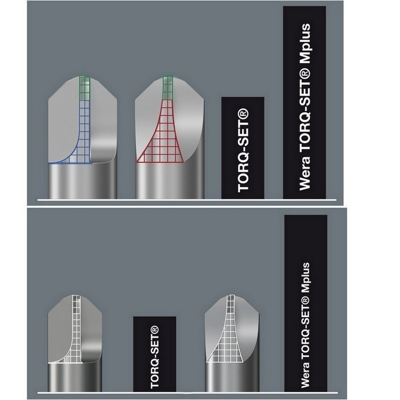 Wera 871/2 Torqset Mplus Bits Uç 32mm 5/16" 05066656001