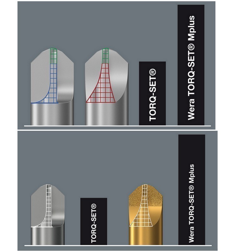 Wera 871/4 DC Torqset Mplus Bits Uç 50x10mm 05066694001