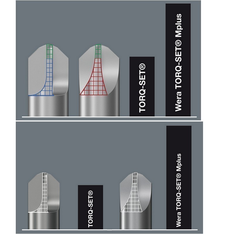 Wera 871/7 Torqset Mplus Bits Uç 35mm 3/8" 05066744001