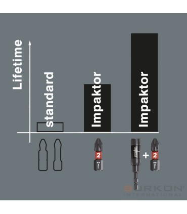 Wera Bit-Check 10 Impaktor Pozidriv Bits Seti 1 05057684001