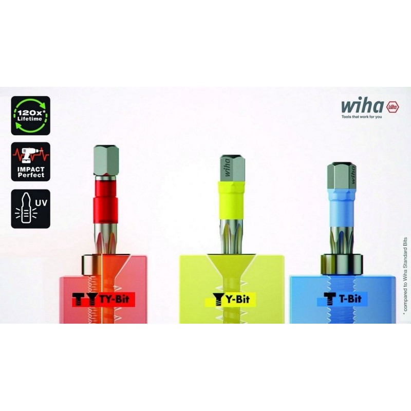 Wiha 7042Y Y Bits Uç Seti 50mm Pozidriv PZ2 5P 41628