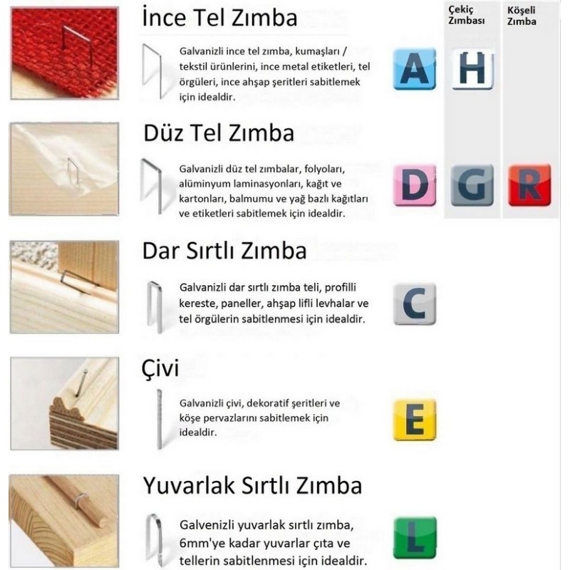 Novus A53 Galvanizli İnce Zımba Teli 6mm 2000 Ad 042-0355