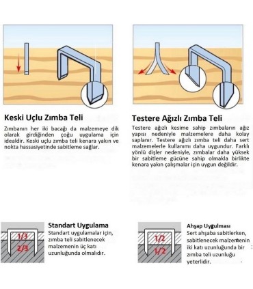Novus A53 Galvanizli İnce Zımba Teli 12mm 1000 Ad 042-0358