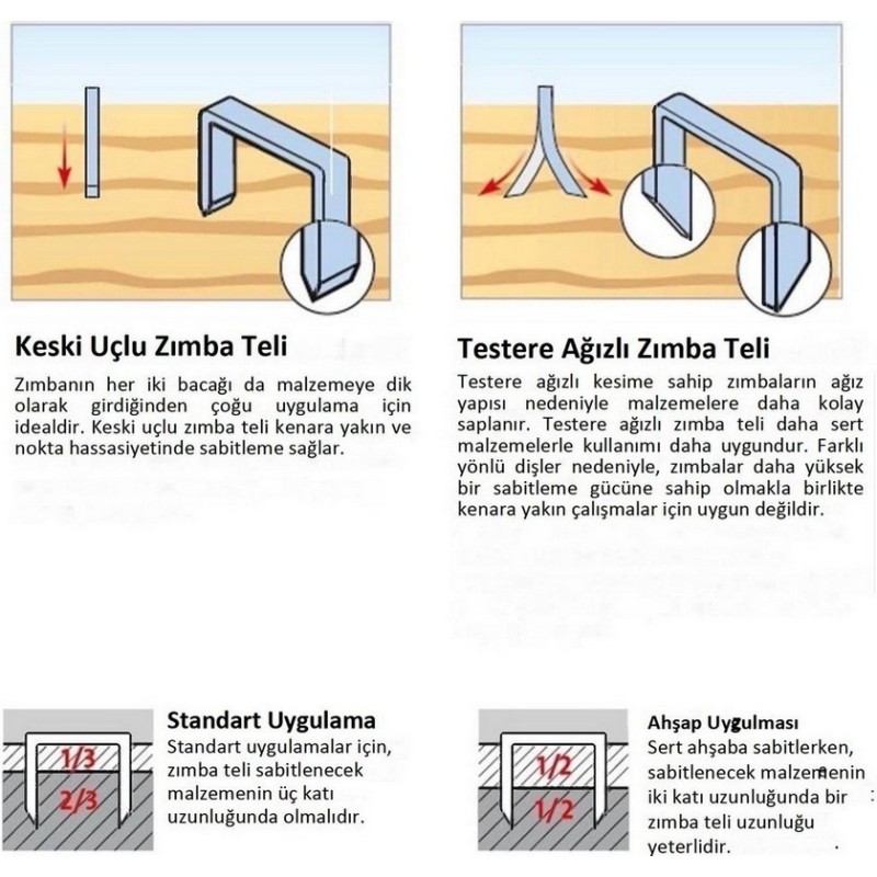 Novus A53 Galvanizli İnce Zımba Teli 12mm 1000 Ad 042-0358