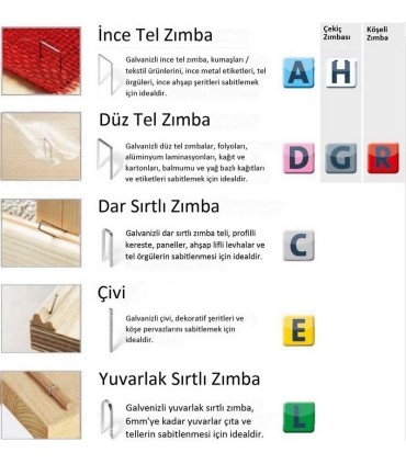 Novus G11 Galvanizli Düz Zımba Teli 14mm 600 Ad 042-0388