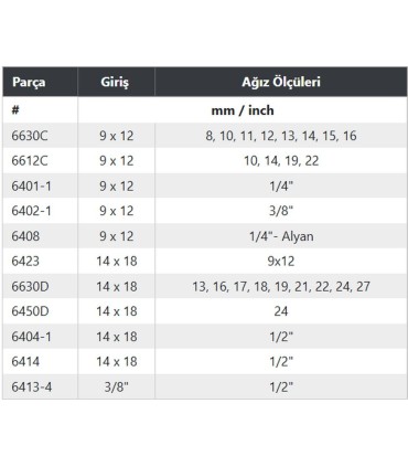 Hazet 6400CD/29 Yıldız Açık Ağız Cırcır Geçmeli Tork Ucu Seti 29P