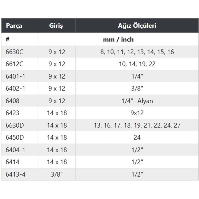 Hazet 6400CD/29 Yıldız Açık Ağız Cırcır Geçmeli Tork Ucu Seti 29P