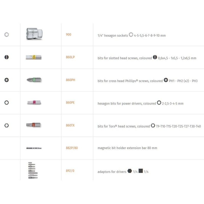 Beta 583/C31 1.2-6Nm 1/4" Torklu Tornavida Bits Lokma Seti 31P ±%6 005830931