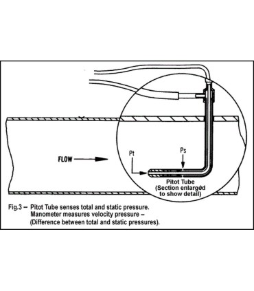 PCE Instruments Pitot Tüplü Anemometre PCE-HVAC 2