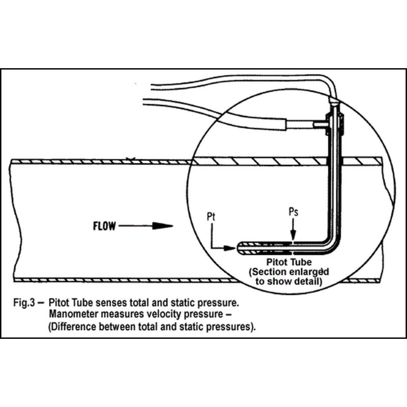 PCE Instruments Pitot Tüplü Anemometre PCE-HVAC 2