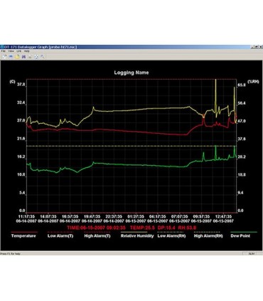 PCE Instruments Sıcaklık ve Nem Data Logger PCE-HT 71N