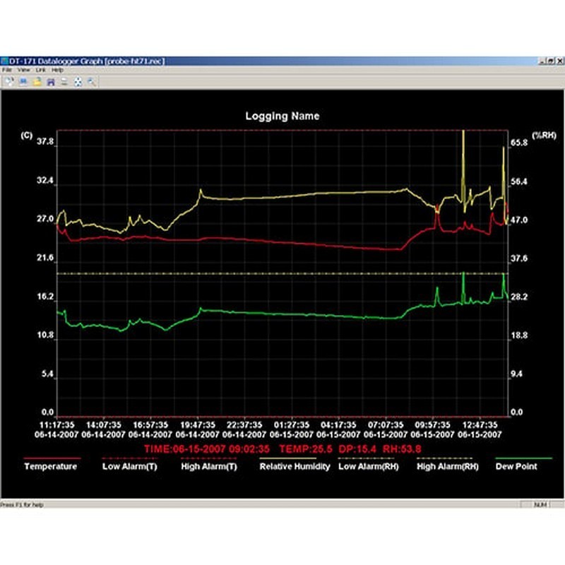 PCE Instruments Sıcaklık ve Nem Data Logger PCE-HT 71N