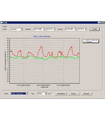 PCE Instruments Hava İstasyonu PCE-FWS 20N
