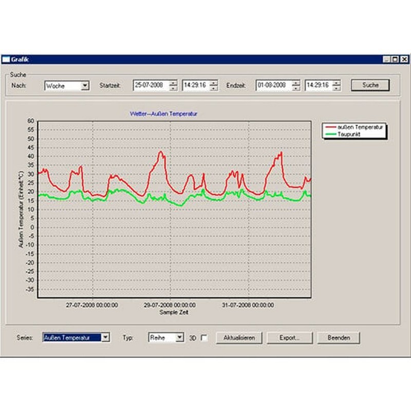 PCE Instruments Hava İstasyonu PCE-FWS 20N