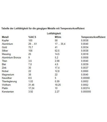 PCE Instruments İletkenlik Ölçer Metaller İçin PCE-COM 20