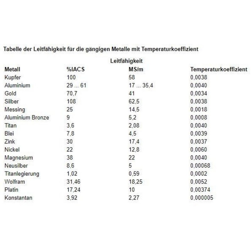 PCE Instruments İletkenlik Ölçer Metaller İçin PCE-COM 20